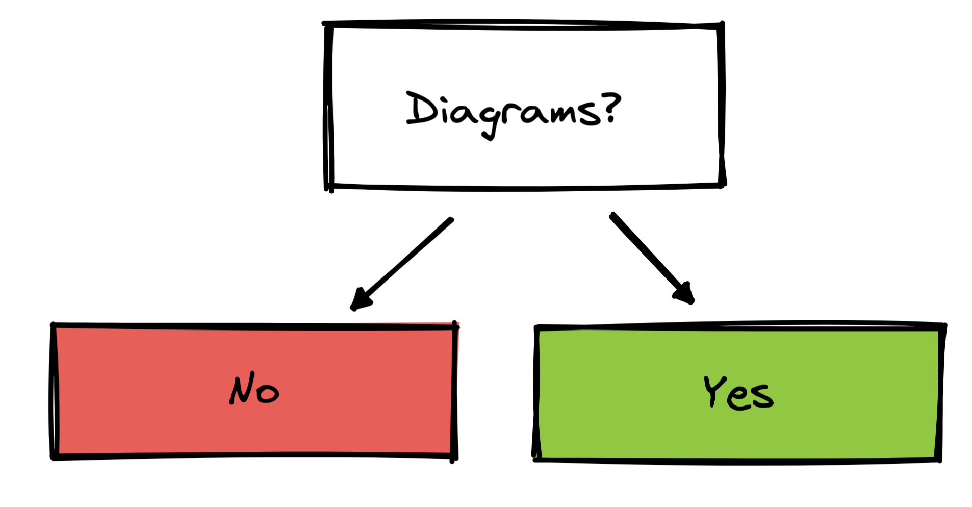 Example diagram